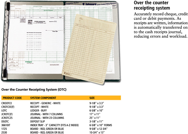 Over the Counter Systems