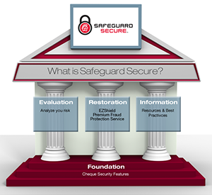 Safeguard secure resource centre