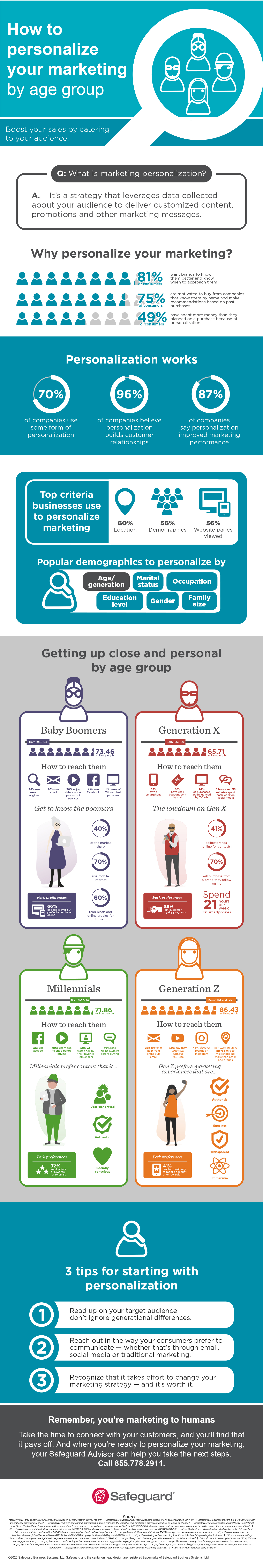 How to Personalize Your Marketing by Age Group