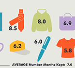 Global Advertising Specialties Impression Study